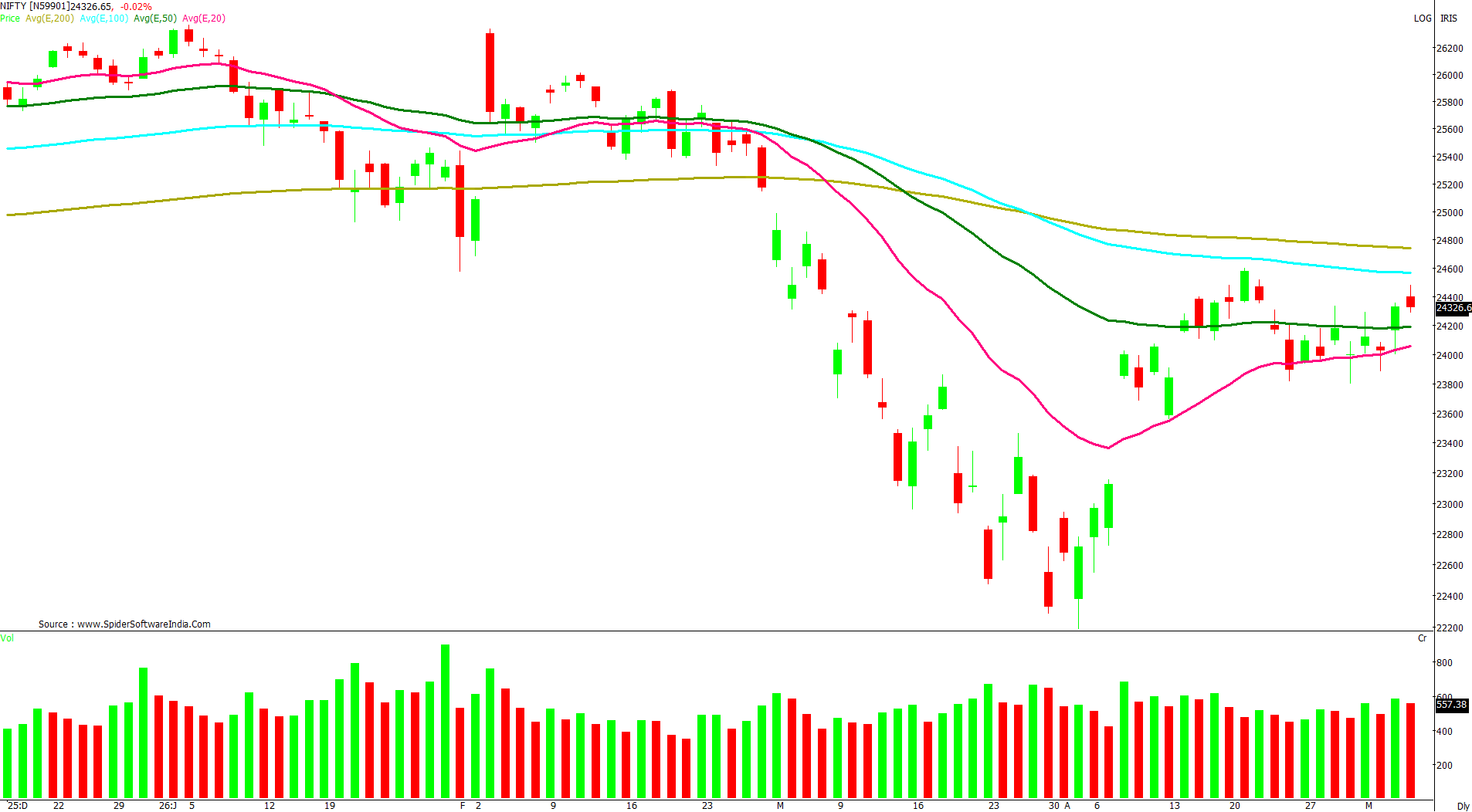 Manas Jaiswal Research Analyst Image